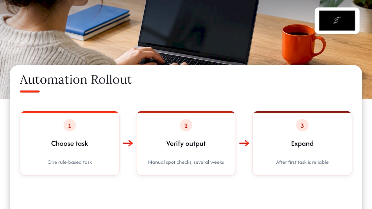 Three-stage rollout for SEO task automation