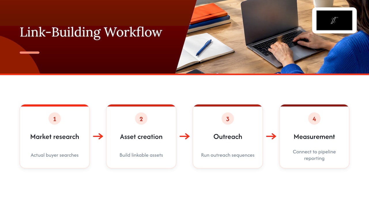 Xpert Marketing: How Our Link-Building Approach Works — overview diagram