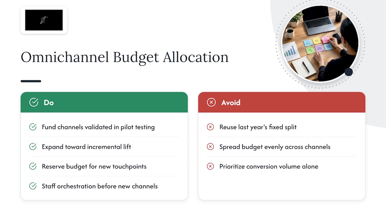 Allocating Budget and Resources Across Channels — overview diagram
