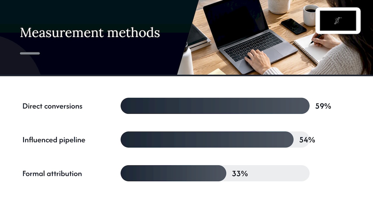 Measure what the business cares about — overview diagram