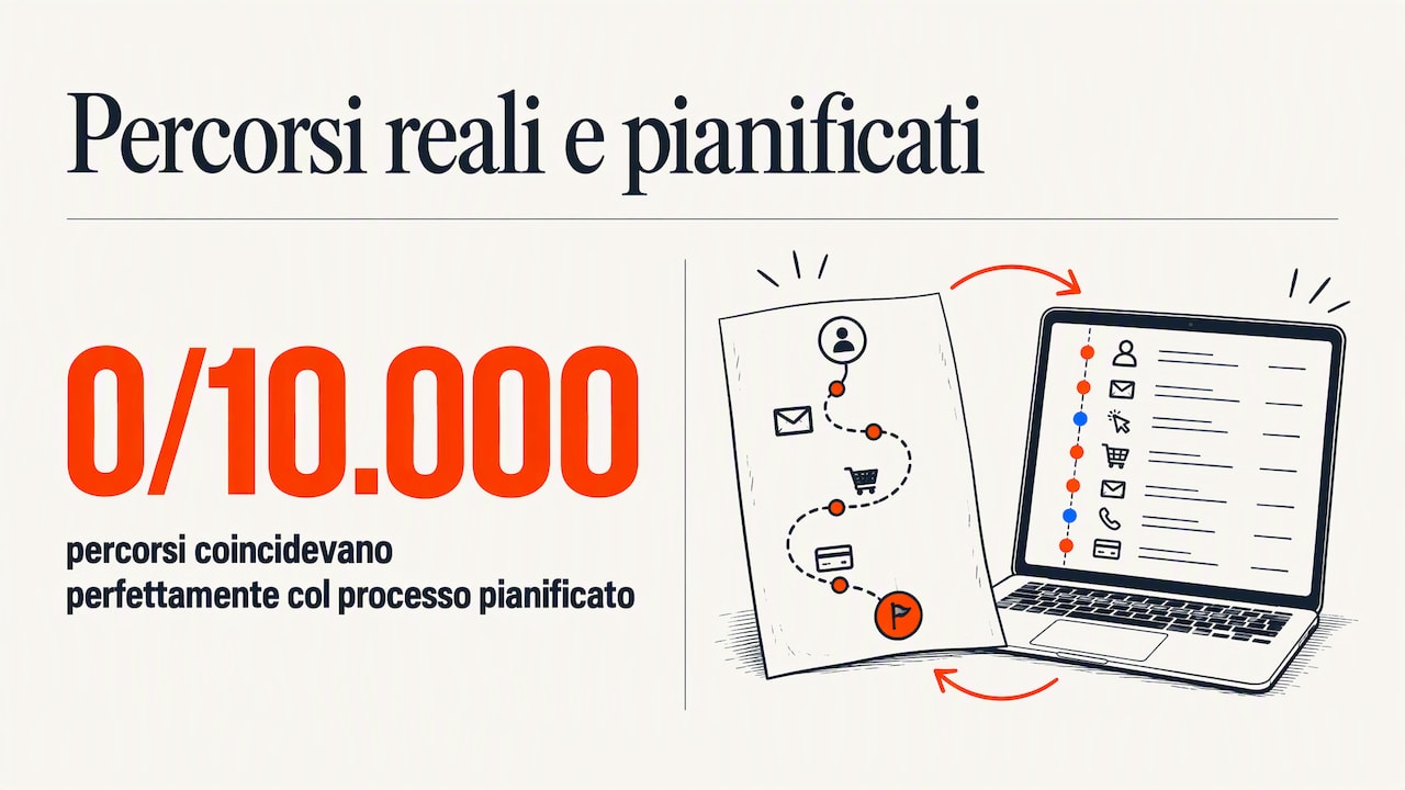 Confronto tra percorso pianificato e percorsi reali