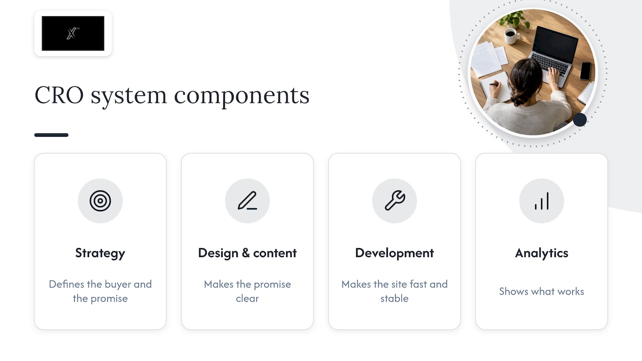 Our perspective: CRO is a system, not a checklist — overview diagram