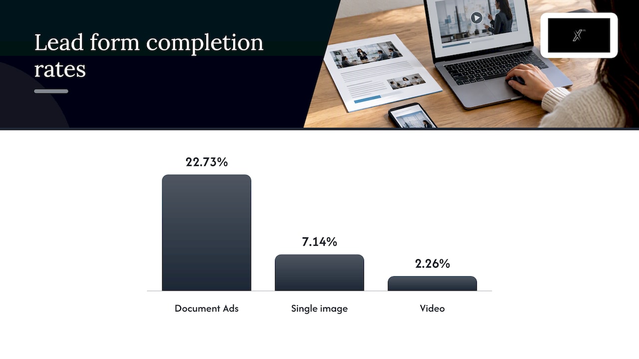 Step 4: Choose formats that fit the offer — overview diagram
